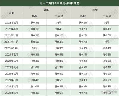 海口二手房价格走势