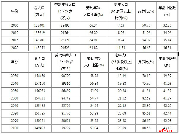 邮政有多少位数是多少