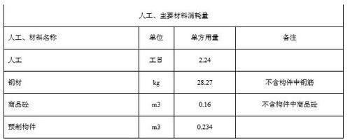 鋼結(jié)構(gòu)建筑圖紙樣版（鋼結(jié)構(gòu)建筑圖紙樣版中如何處理可能出現(xiàn)的地震作用）