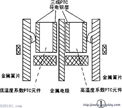 什么简易方法能让零件消磁