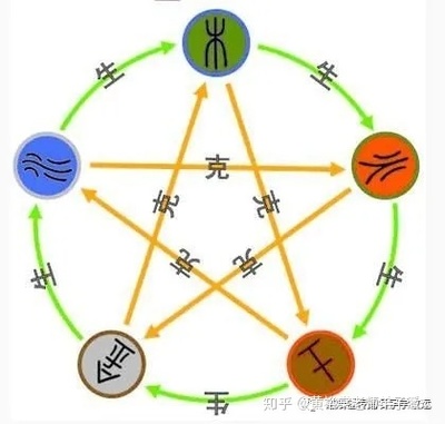 五行属金的东西有哪些
