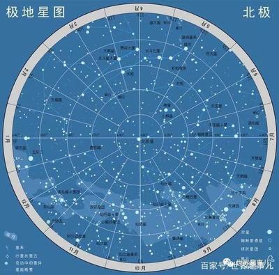 最星座