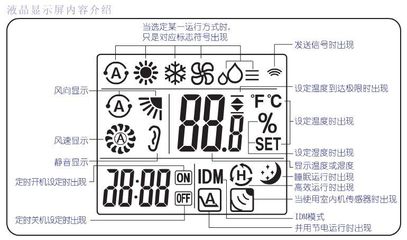空调显示屏符号的意思