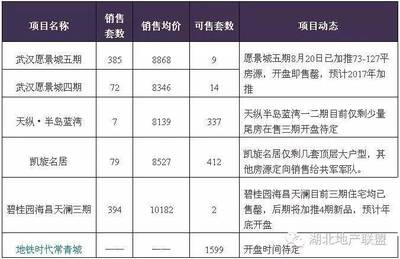 金银潭房价