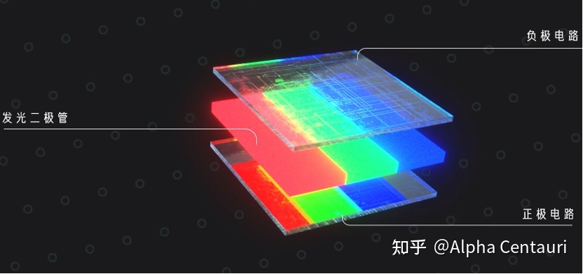 led为什么用半导体