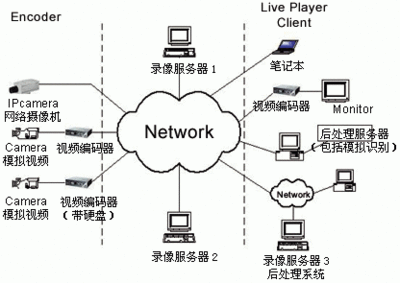 嵌入式技术