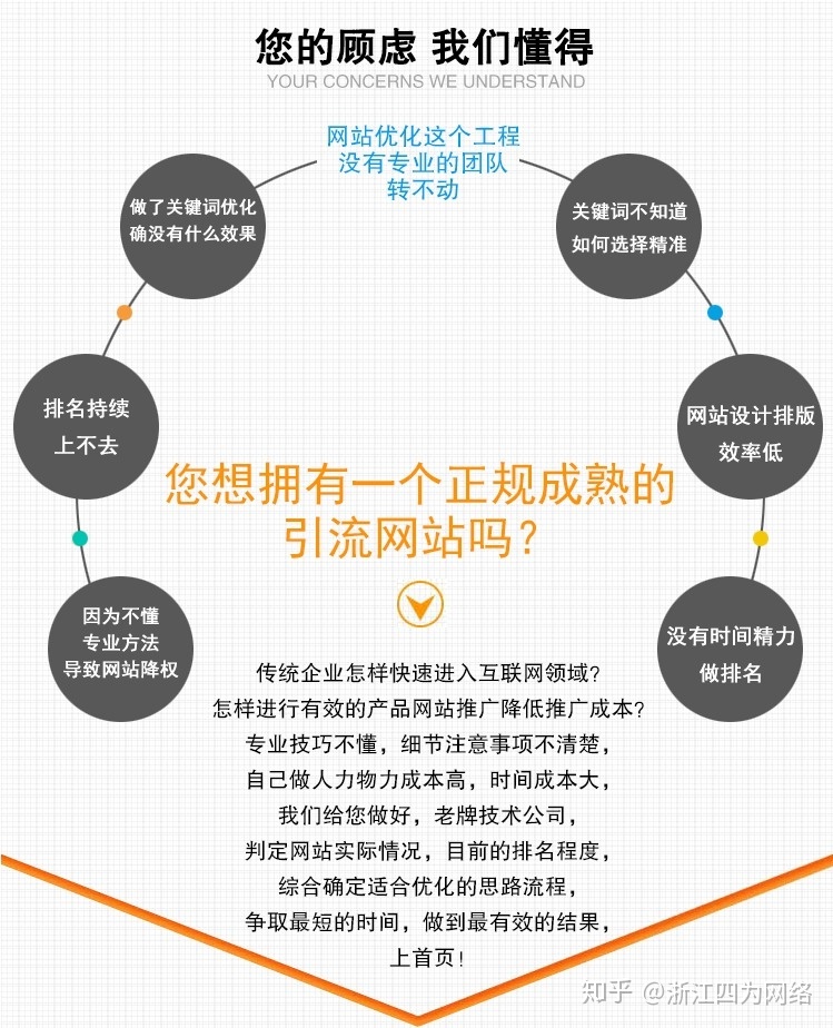 【浙江四为网络】什么是SEO优化?SEO优化对企业有什么好处?