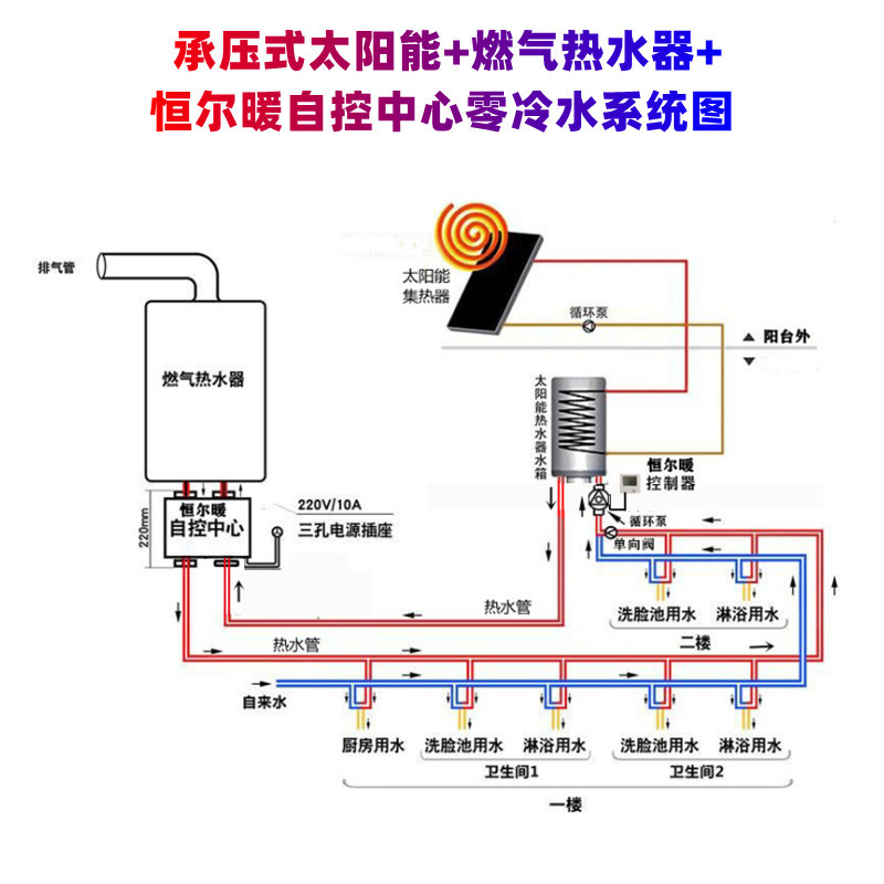 复式楼热水器解决方案