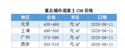 北京地區(qū)混凝土價(jià)格表查詢 鋼結(jié)構(gòu)玻璃棧道施工 第4張