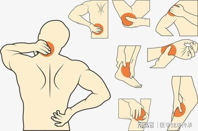 右边腰痛是怎么回事