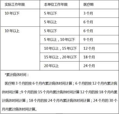 劳动合同续签年限