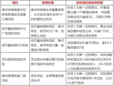第一顺位抵押权