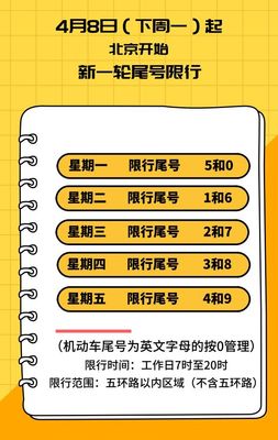 北京车限行规定