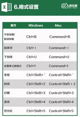 mac快捷键设置