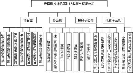 北京混凝土公司排名一覽表圖片