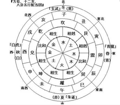 乐的五行