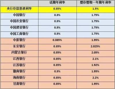 存储3年利率是多少