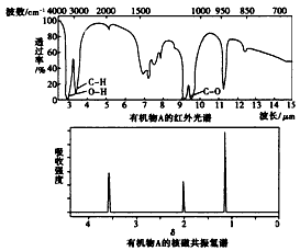 核磁共振谱形成原理