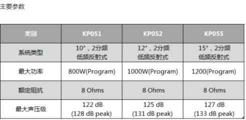 12分频后是多少