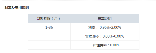 平安保单可以贷款吗