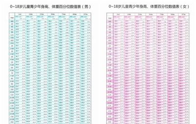 174高体重多少正常