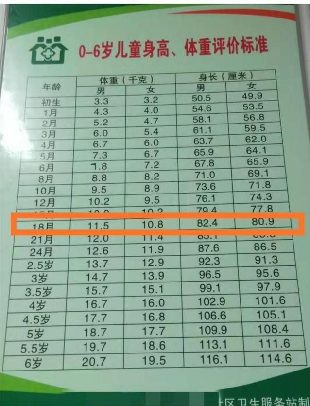 宝宝一岁半多高