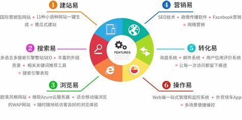 常州网站关键词排名 网站关键词排名点击更新)