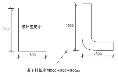 鋼筋量度差值表 結(jié)構(gòu)電力行業(yè)施工 第2張