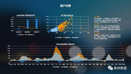 数据分析对金融有帮助吗