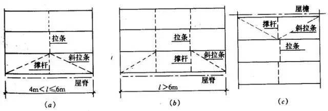 钢结构下水怎么算（钢结构下水的计算涉及到钢结构工程量的计算和预算） 装饰幕墙设计 第4张