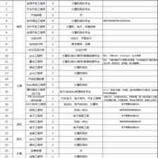 同学备注名称大全