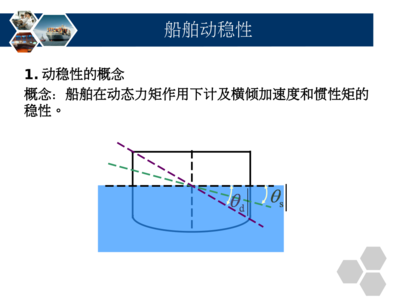 船舶横倾夹角