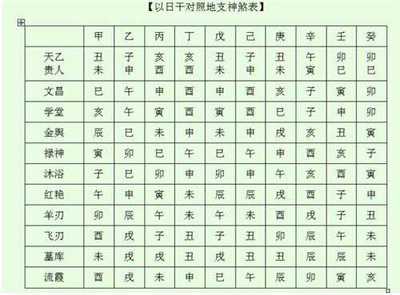 八字查法