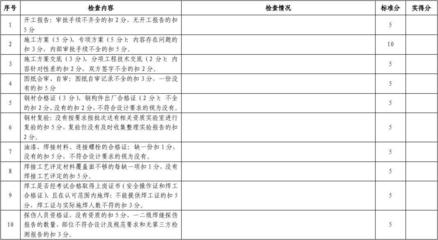 钢结构质量评定标准更新 装饰工装施工 第4张