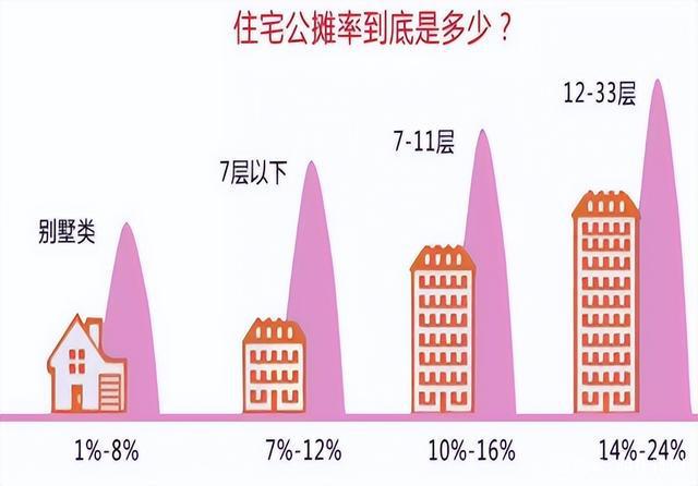 物业费一般是多少
