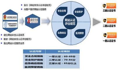 在信息安全领域中，民主测评方法如何有效整合以确保全面评估？