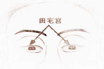 眼窝凹陷面相