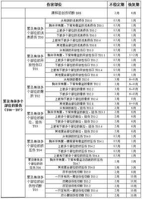 工伤期间工资是怎么规定的
