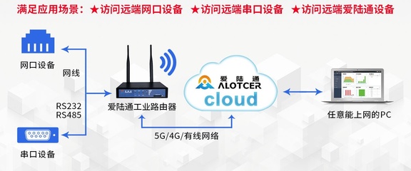 路由器5g网络是什么