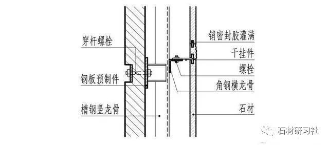 鋼結(jié)構(gòu)與砌體之間連接（鋼結(jié)構(gòu)與砌體之間的連接方式） 結(jié)構(gòu)污水處理池設(shè)計 第3張