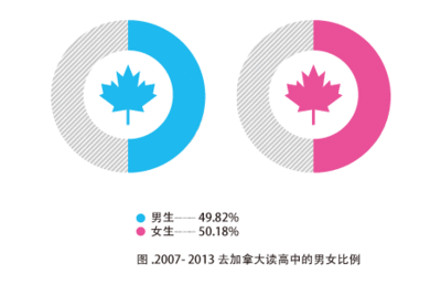 高中生出国留学 加拿大