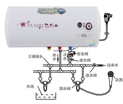 热水器安装示意图
