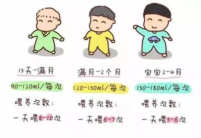 4个月宝宝吃多少奶
