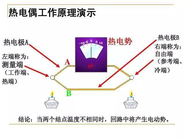 什么是热电势效应