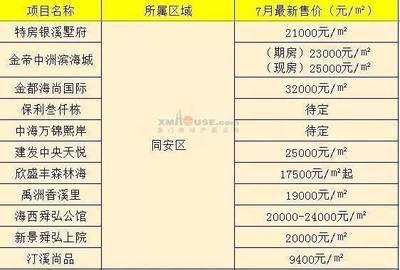 厦门翔安区房价多少