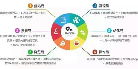 【深圳谷歌自然优化排名外贸快车建站产品关键词优化一步搞定】价格,厂家,其他运营外包