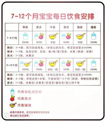 14个宝宝一天饮食安排