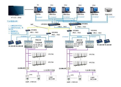 dcs系统是什么系统软件