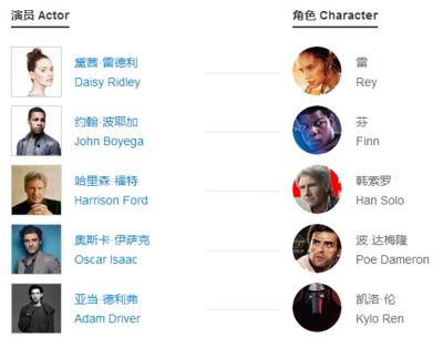 rey英文名