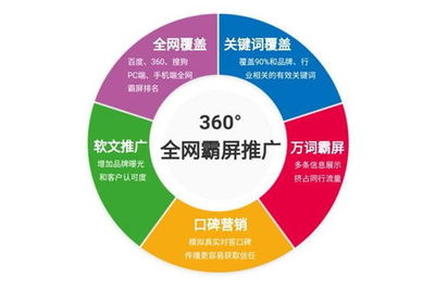 杭州优化关键词排名,杭州排名